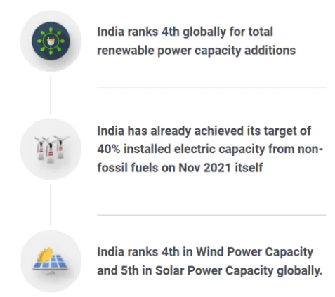 Energy Policy In India