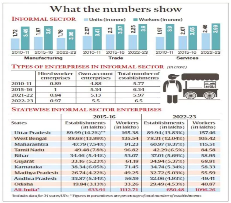 Informal Economy