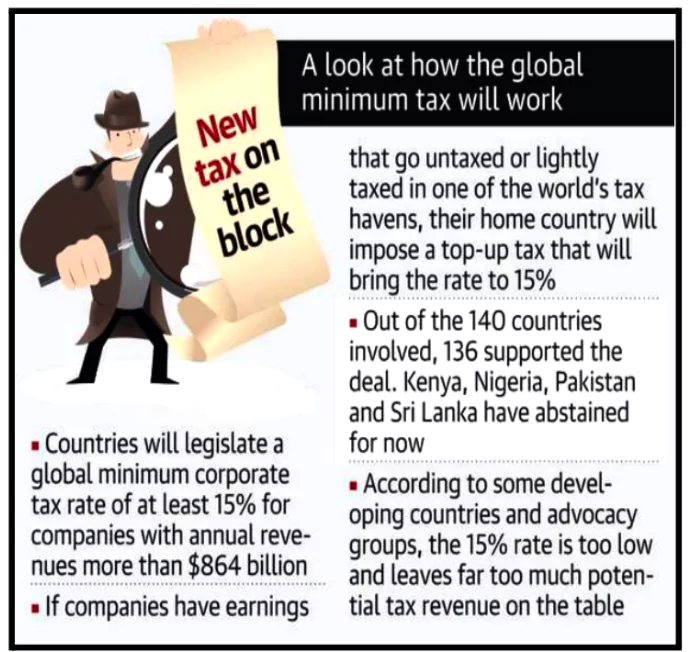 Global Minimum Tax