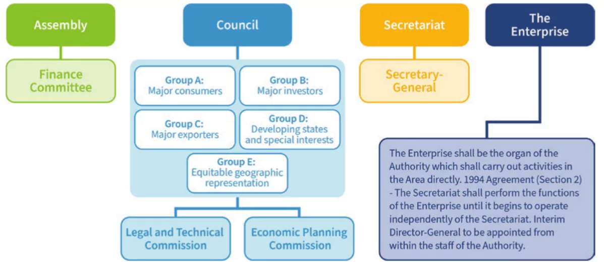 International Seabed Authority