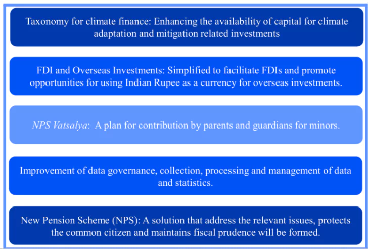 UNION BUDGET 2024-25