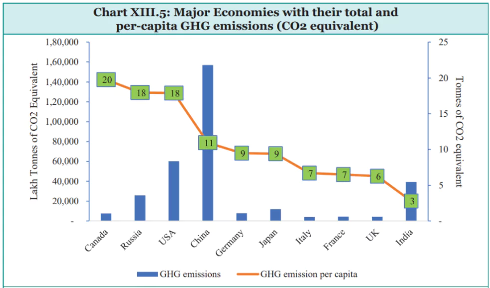 Climate Change and Mitigation Measures