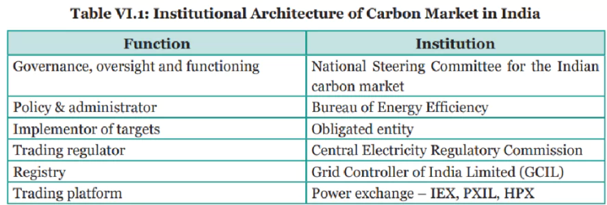 Climate Change and Mitigation Measures