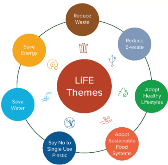 Climate Change and Mitigation Measures