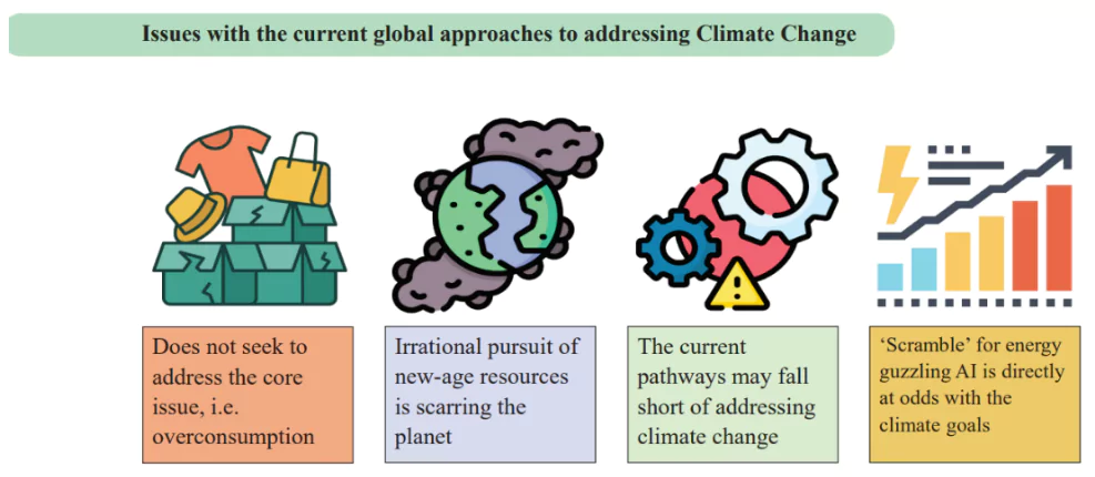 Climate Change and Mitigation Measures