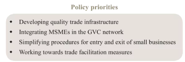 Global Value Chains