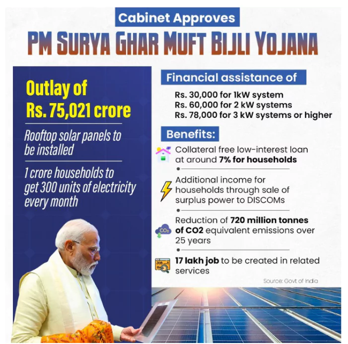 Surya Ghar Muft Bijli Yojana