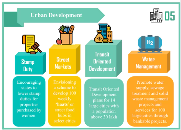 Urban Transformation