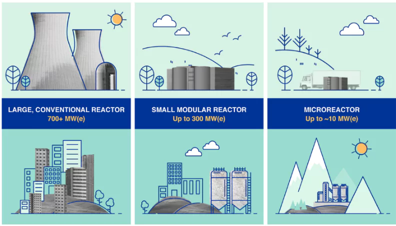 Bharat Small Reactors