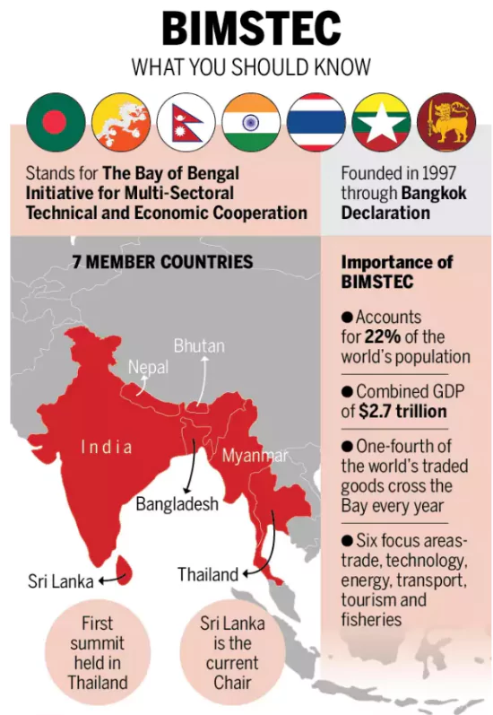 BIMSTEC 