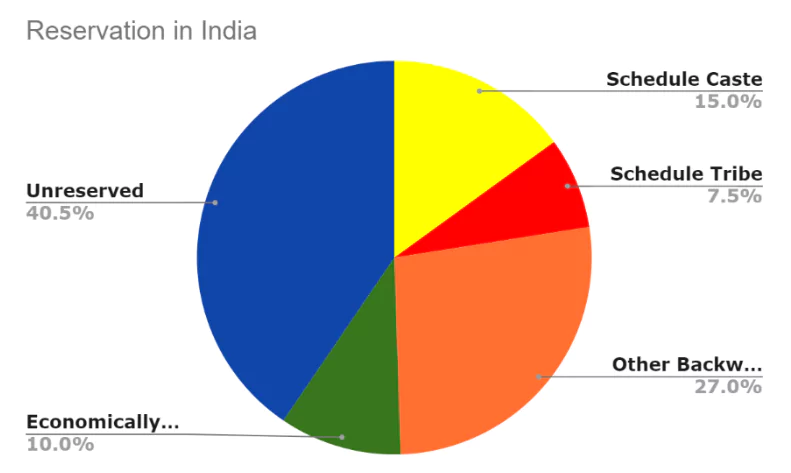 Reservation