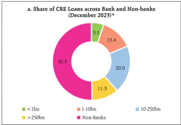 RBI Report On Banking System