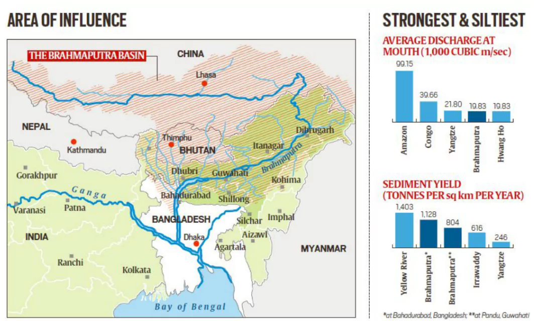 Assam Floods