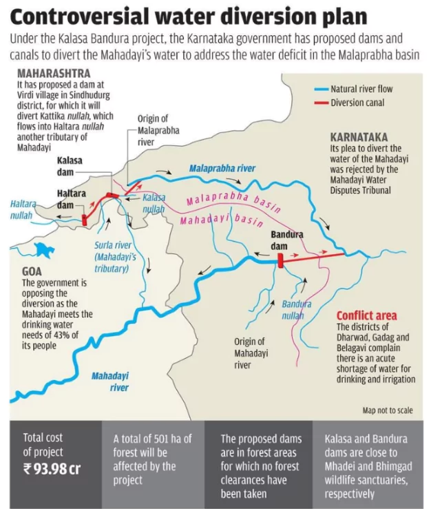 Kalasa-Banduri Project 