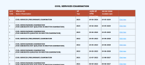 UPSC Prelims Marksheet 2024