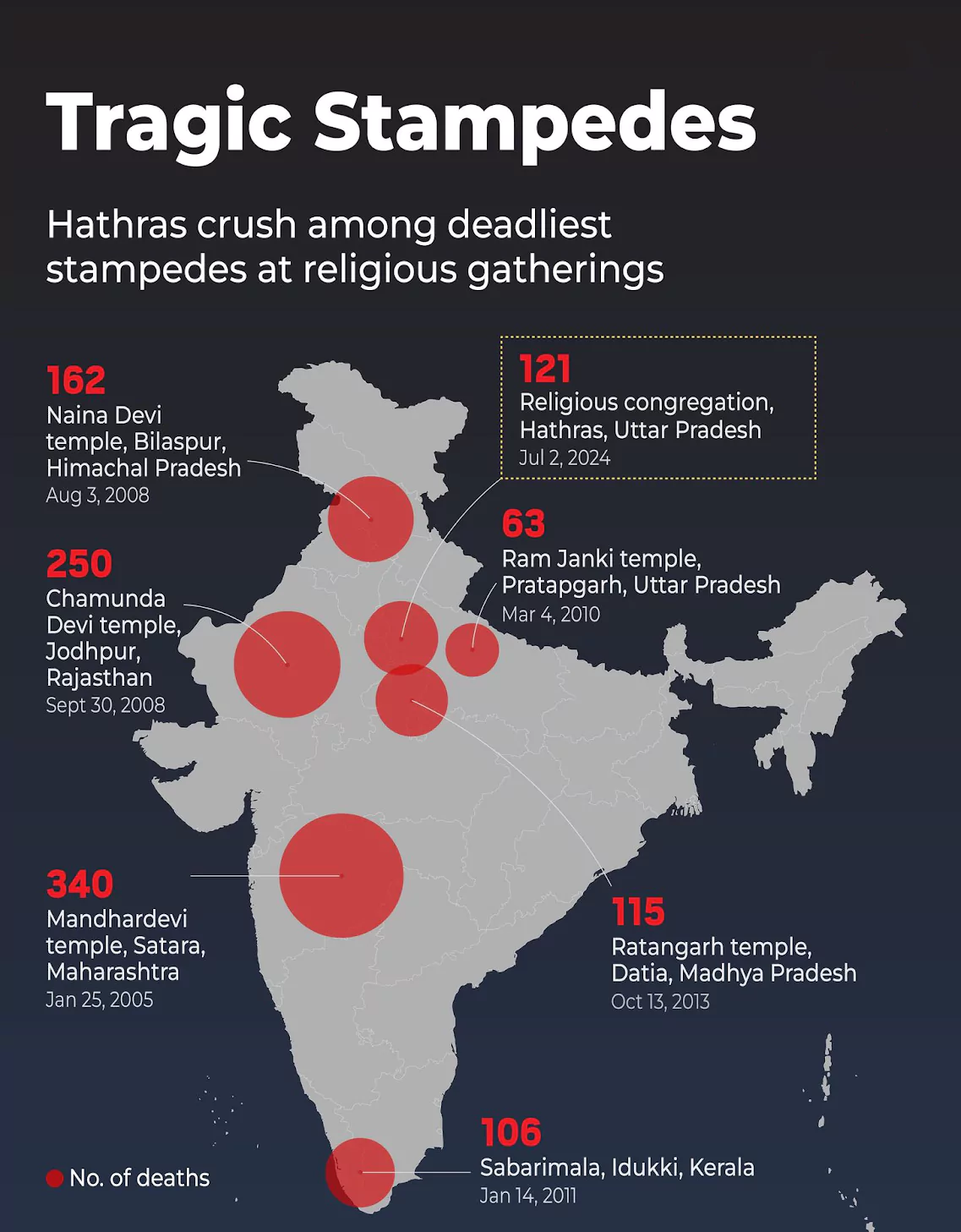 Hathras Stampede