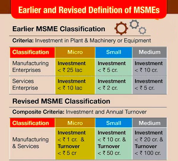 MSME