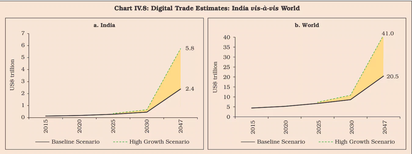 Digital Revolution