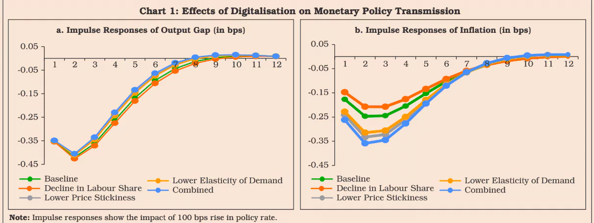 Digital Revolution