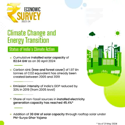 Climate Change