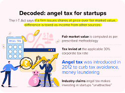 Angel Tax