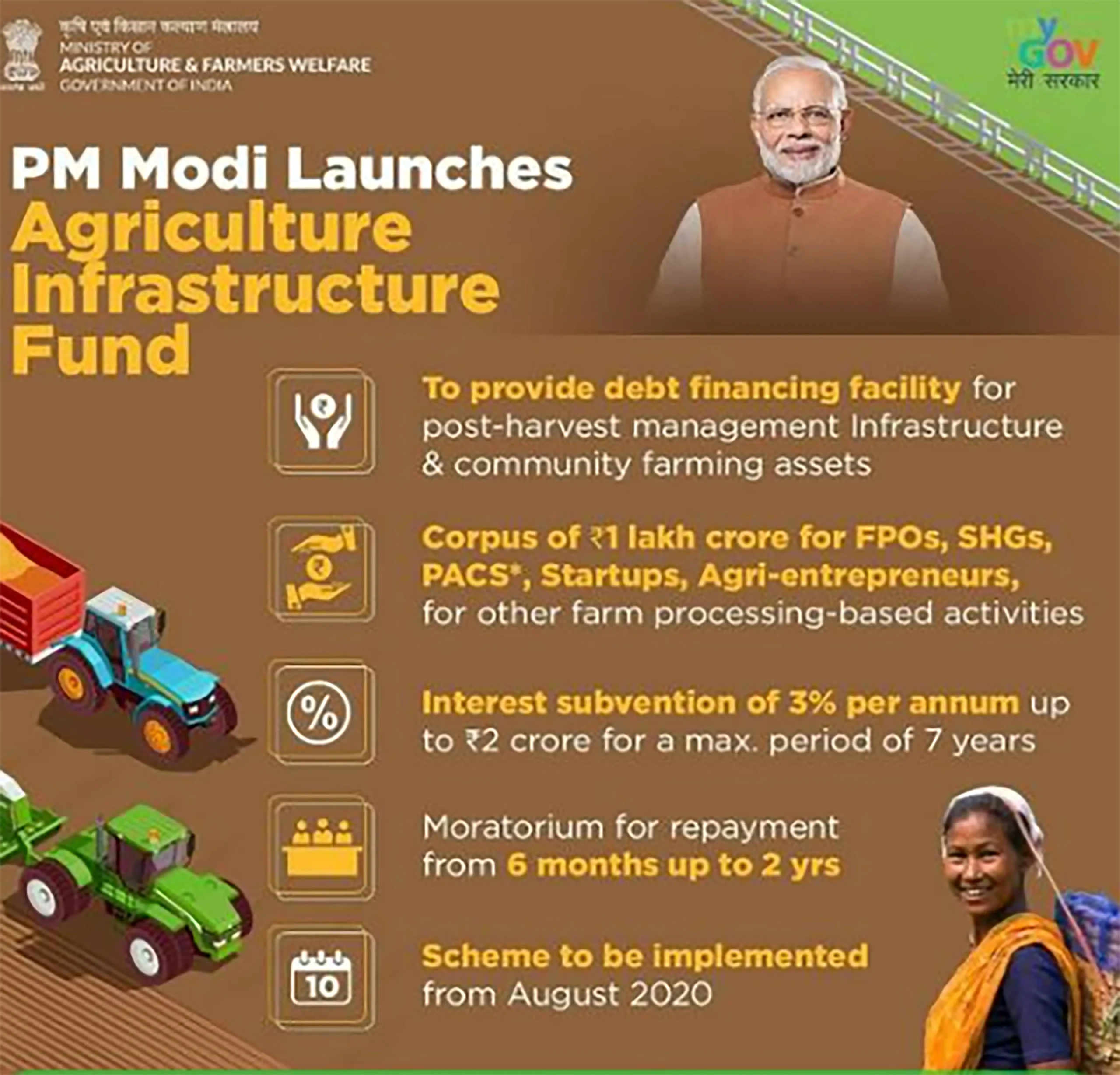 Agriculture Infrastructure Fund