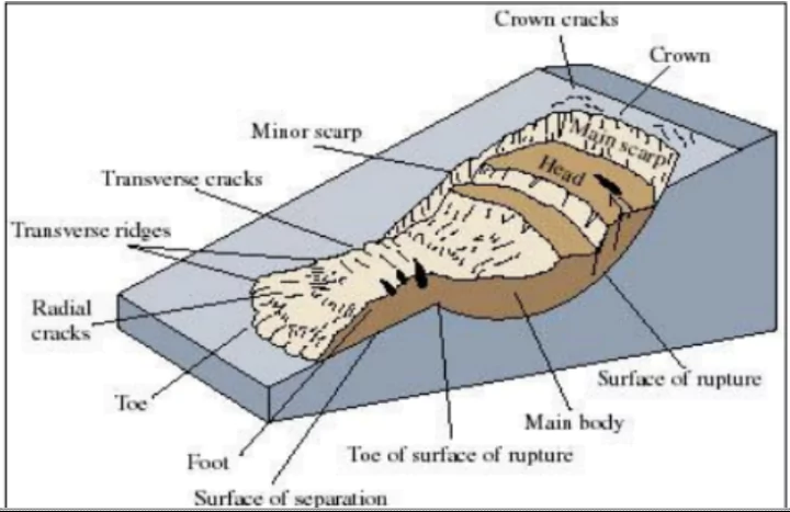 Landslide Atlas