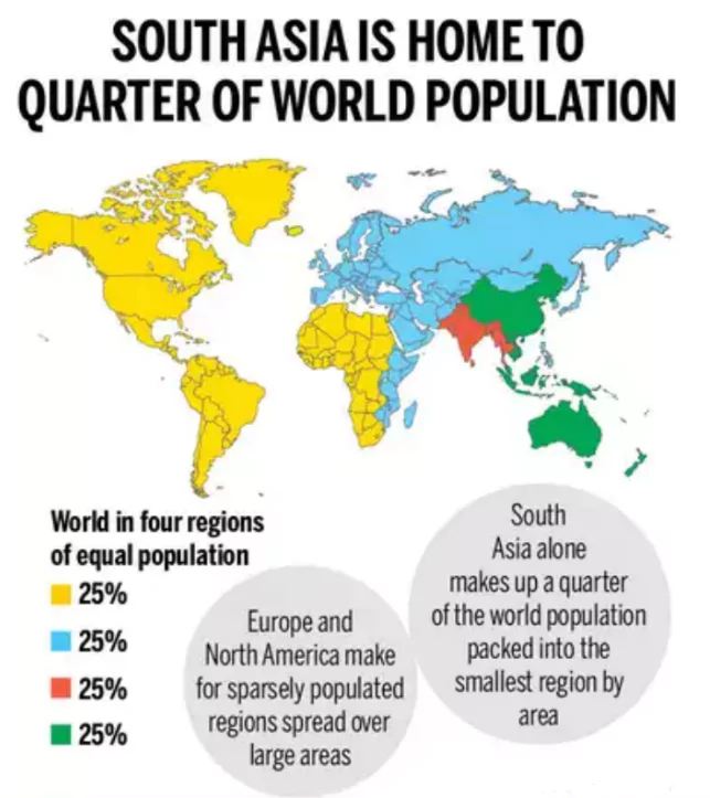 South Asia