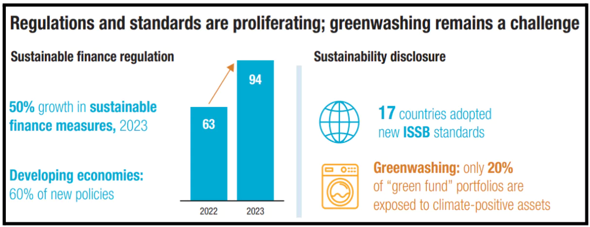 World Investment Report