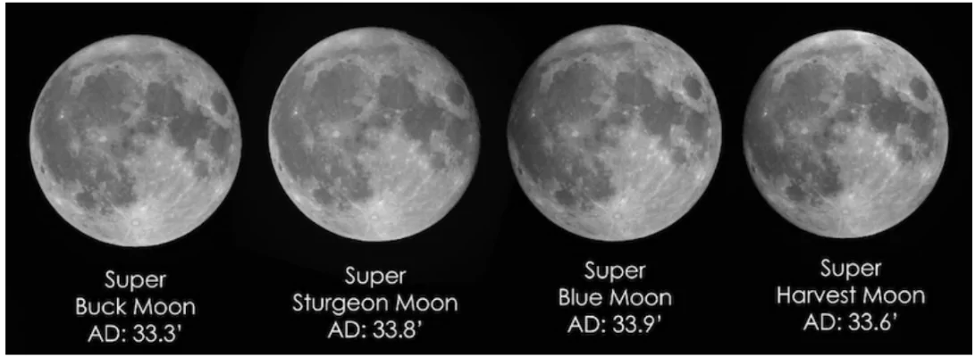 Supermoon