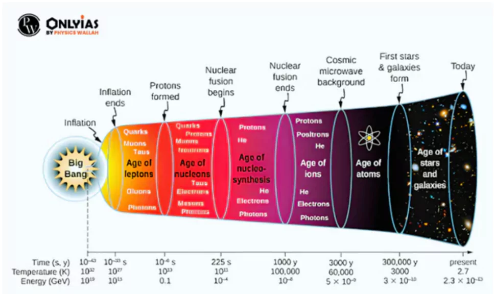 James Webb Space Telescope