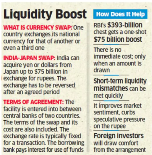 India-Japan 2+2 Meet