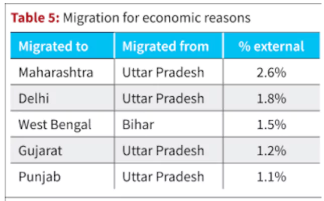 Migration