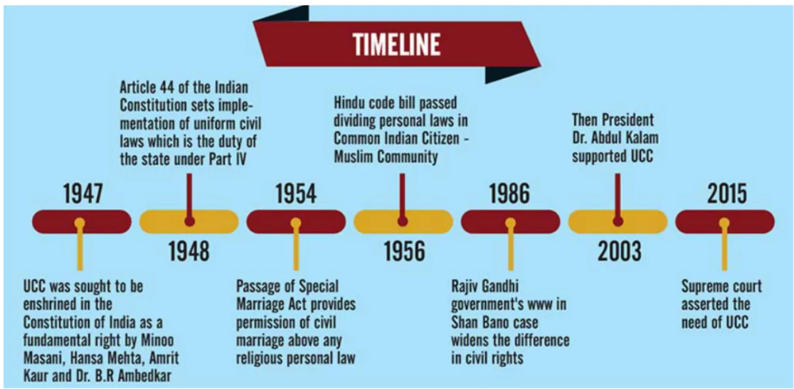 Secular Civil Code