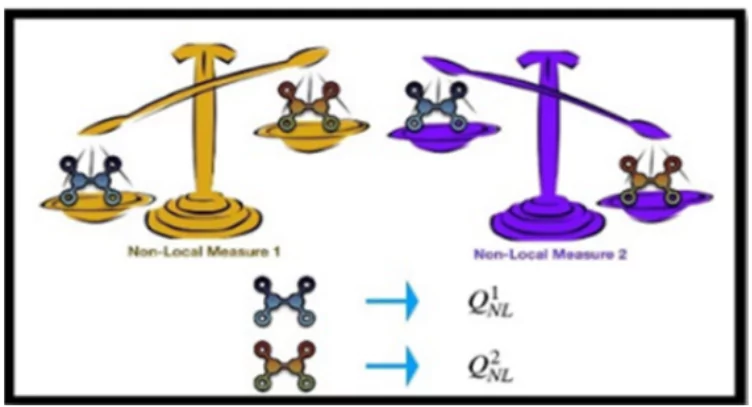 Quantum Nonlocality