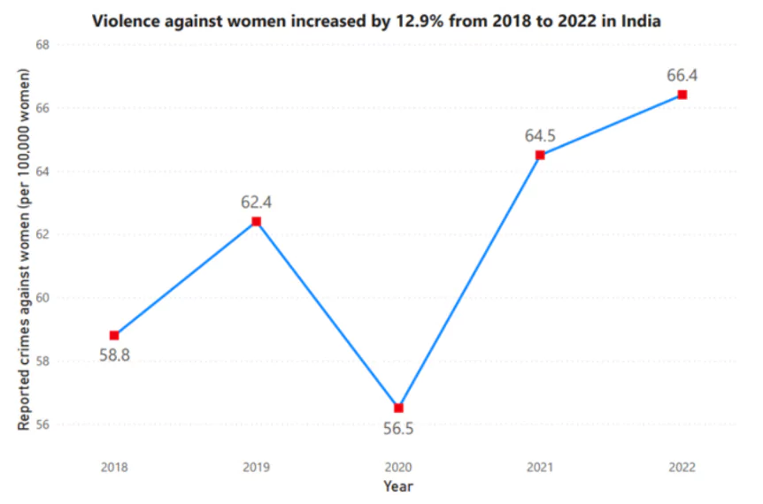 Women Safety In India