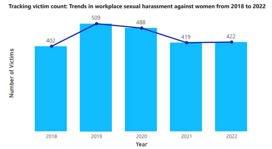 Women Safety In India