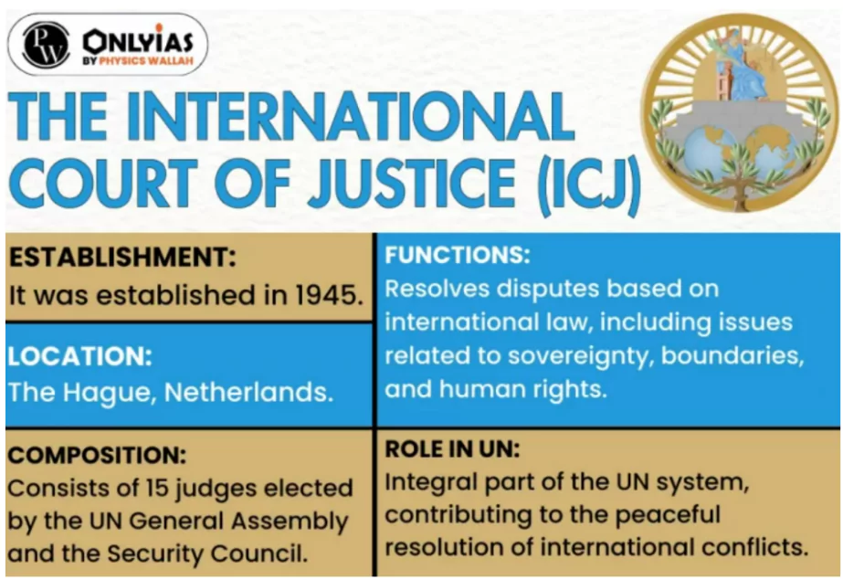 ICJ