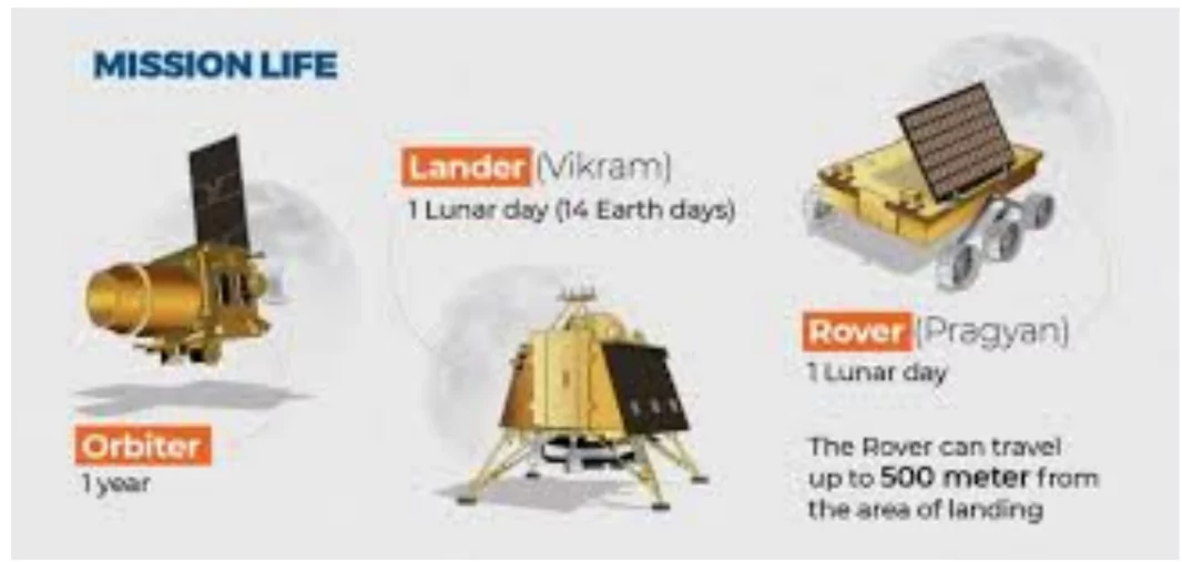 Chandrayaan-3