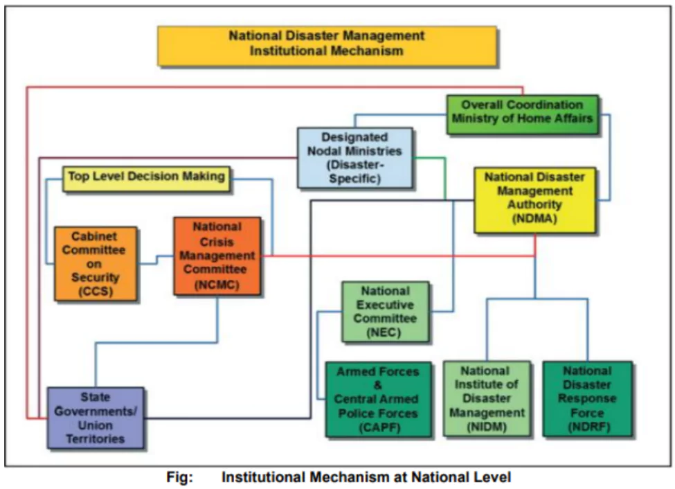 Disaster Management (Amendment) Bill