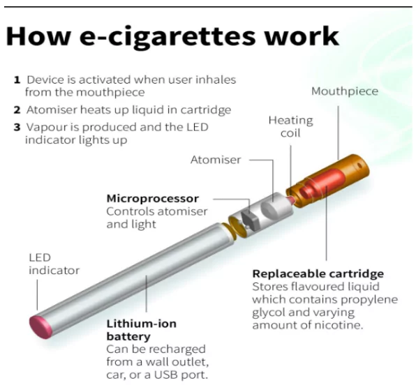 New-Age Gateway Devices