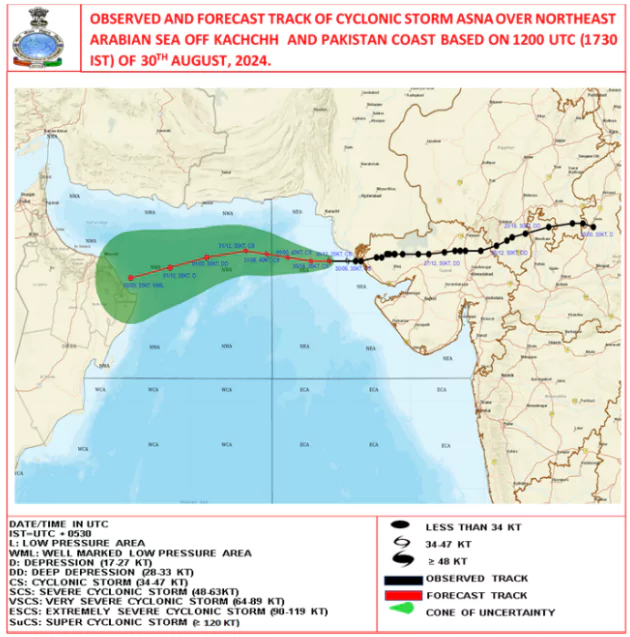 Cyclone Asna