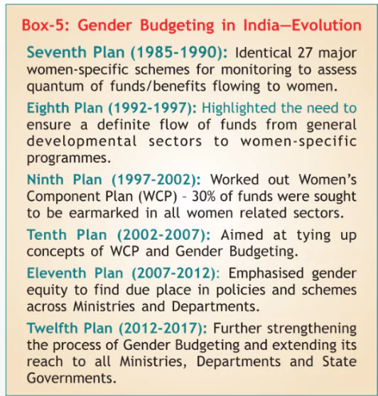 Gender Budget