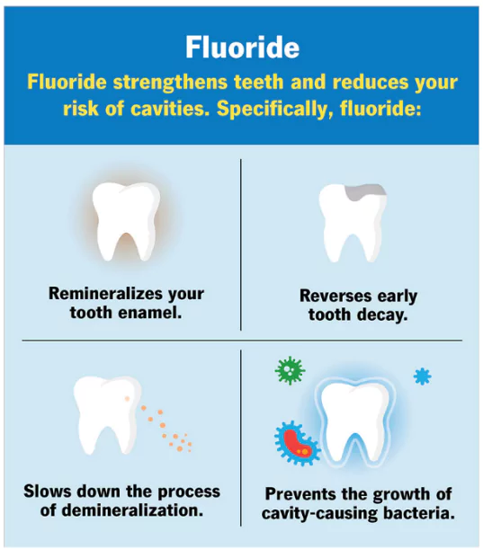 Fluoride