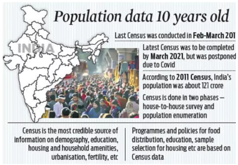 Census