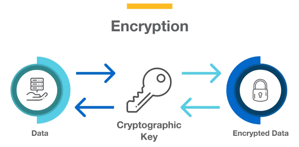 Ransomware Attack