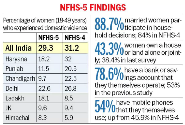 Institutional Violence In India