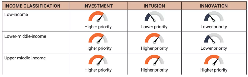 Middle Income Trap