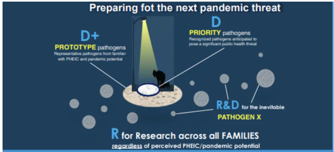 Priority Pathogens