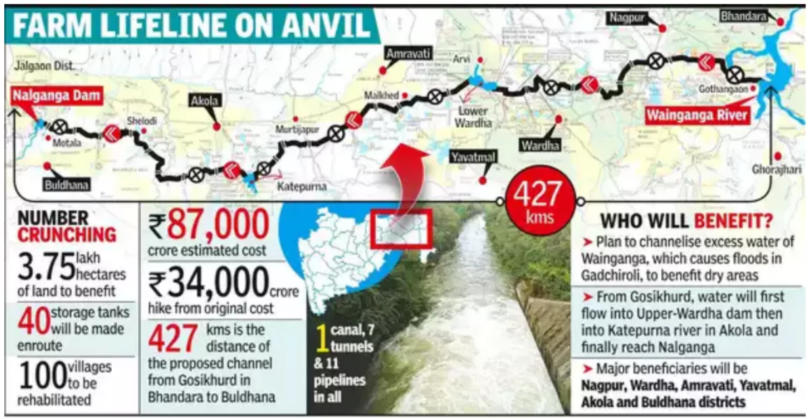 Wainganga-Nalganga River Linking Project